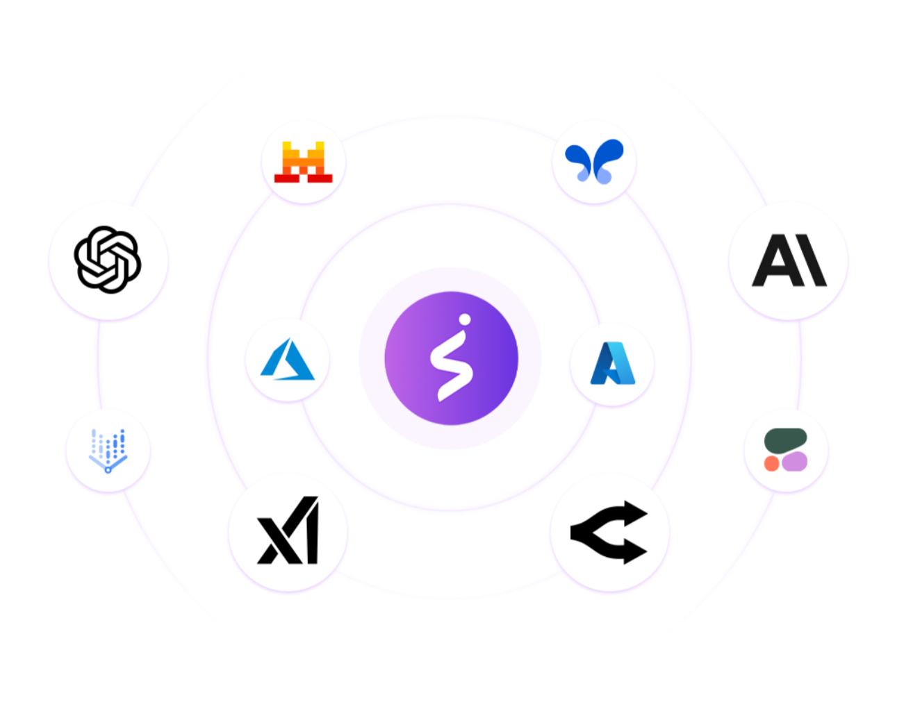 Model & Intelligence Layer image